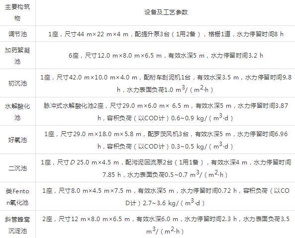 蘇州含鉛廢水處理