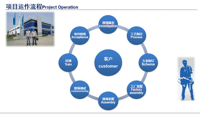 生活污水提標(biāo)改造處理 生活污水提標(biāo)改造處理