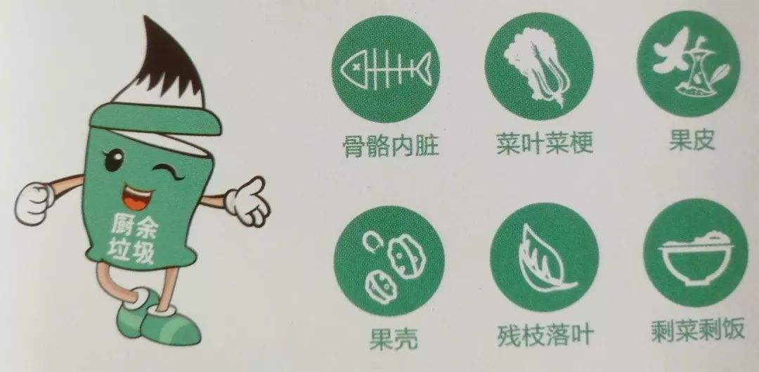 生活垃圾分類 生活垃圾分類