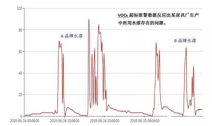 VOCs廢氣處理 VOCs廢氣處理
