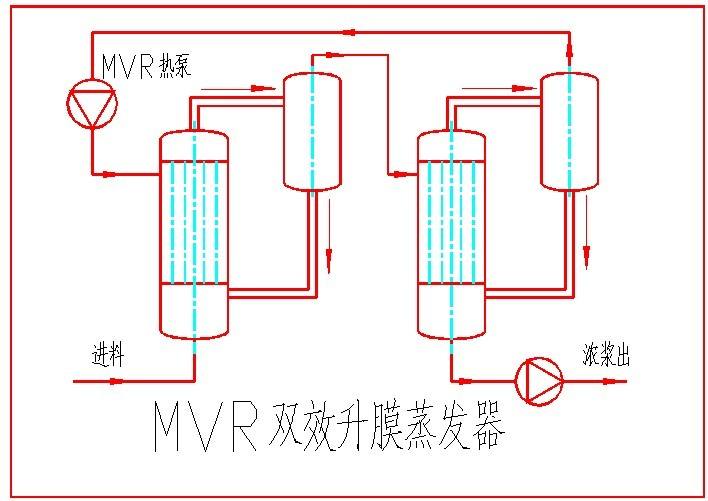 MVR蒸發(fā)器 MVR蒸發(fā)器