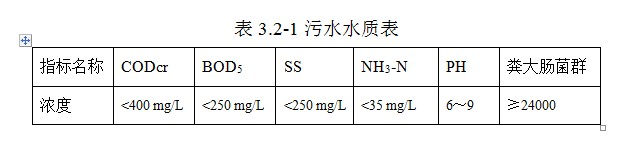 制藥廢水水質(zhì) 制藥廢水水質(zhì)