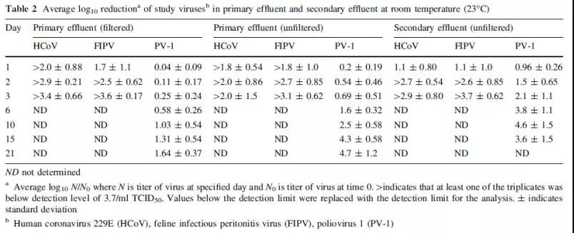 醫(yī)療污水處理 醫(yī)療污水處理