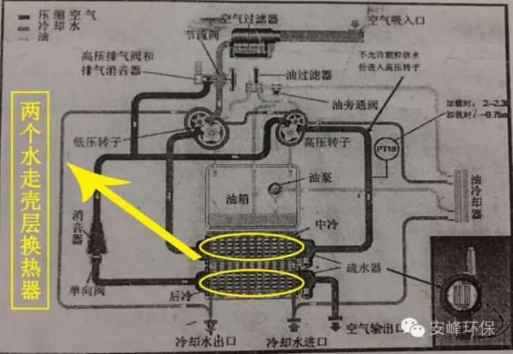 空壓機(jī)清洗 空壓機(jī)清洗