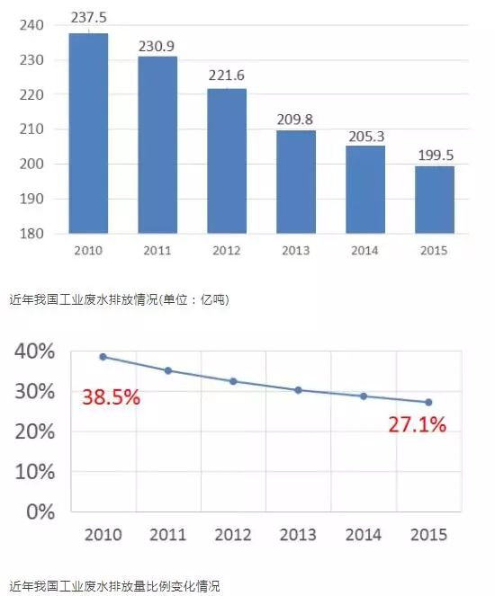 工業(yè)廢水處理.jpeg 工業(yè)廢水處理.jpeg