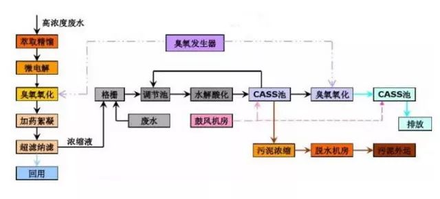 工業(yè)廢水處理.jpeg 工業(yè)廢水處理.jpeg