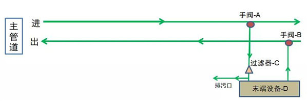 Y型過濾器.jpg Y型過濾器.jpg