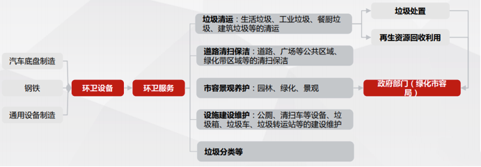 環(huán)保.png 環(huán)保.png