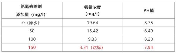 機(jī)加工氨氮廢水處理 機(jī)加工氨氮廢水處理