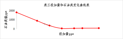 乳化液廢水處理施工工藝流程.png 乳化液廢水處理施工工藝流程.png