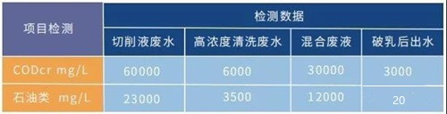 切削液廢水處理.jpg 切削液廢水處理.jpg
