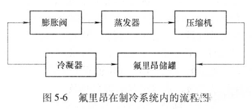 辦公樓中央空調(diào)水系統(tǒng).png 辦公樓中央空調(diào)水系統(tǒng).png