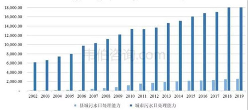 國(guó)內(nèi)污水處理.jpg 國(guó)內(nèi)污水處理.jpg