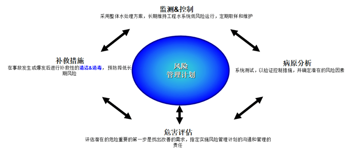蘇州中央空調(diào)冷卻水系統(tǒng)軍團(tuán)菌.png 蘇州中央空調(diào)冷卻水系統(tǒng)軍團(tuán)菌.png