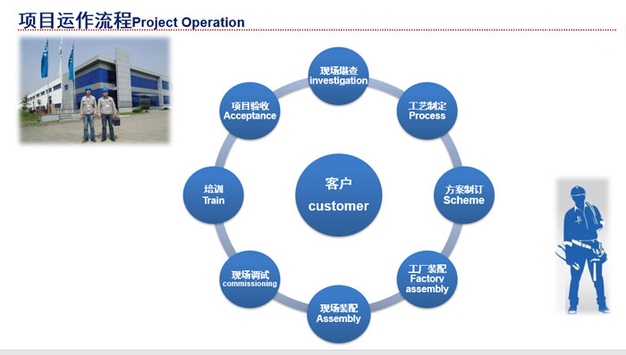 循環(huán)水處理 循環(huán)水處理