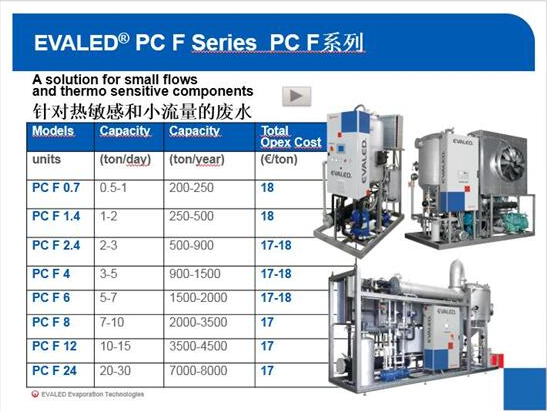 安峰環(huán)保專業(yè)水處理團(tuán)隊(duì) 安峰環(huán)保專業(yè)水處理團(tuán)隊(duì)