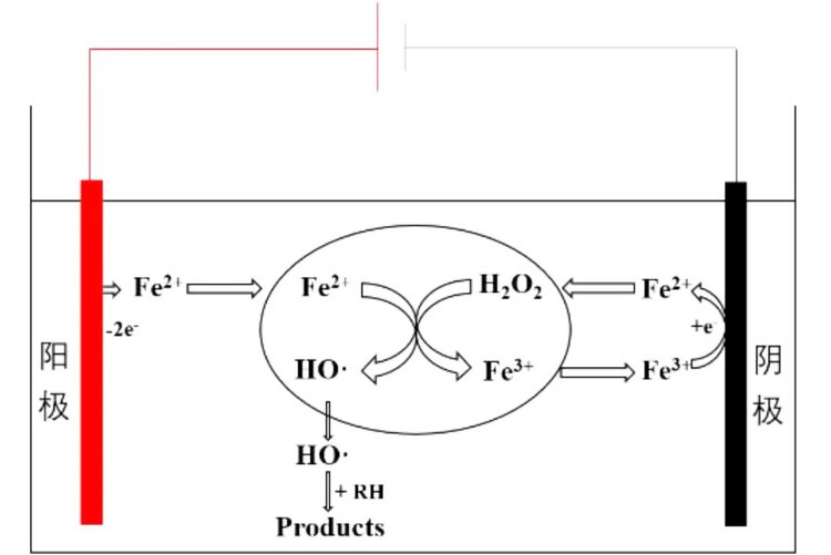 安峰環(huán)保.png 安峰環(huán)保.png