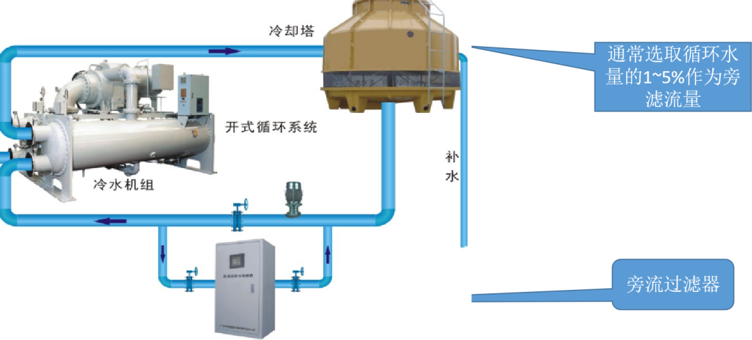 安峰環(huán)保 安峰環(huán)保