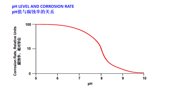 安峰環(huán)保 安峰環(huán)保